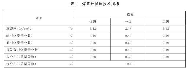 Z6尊龙「中国区」官方网站