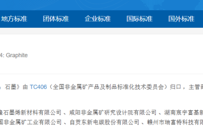 国标造订|草拟石墨国度尺度 Z6尊龙官方网站以尺度创新赋能产业高质量发展